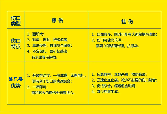 高渗海水鼻腔护理液.png
